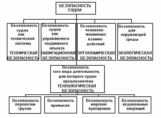 Инструкция охраны судна. Структура охраны судна. Мероприятия по охране судна. Мероприятий по транспортной безопасности на судне. План охраны судна.