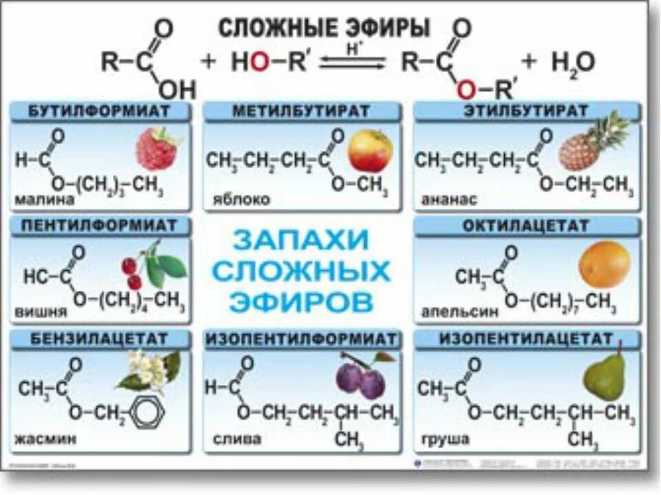 сложные запахи. сложные эфиры в пищевой промышленности. мыла это сложные эфиры. сложный эфир формула химическая. презентация на тему сложные эфиры.