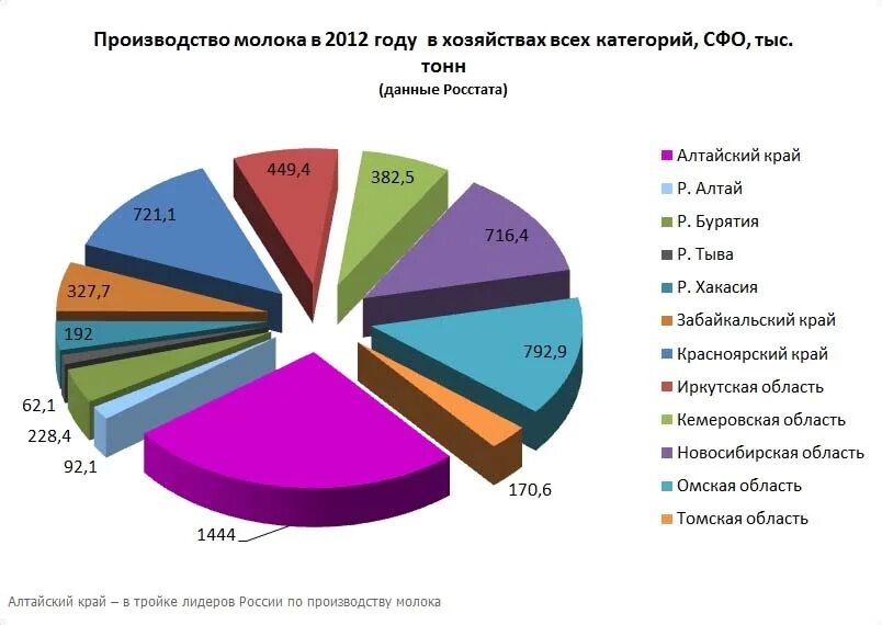 Производством каких товаров известен красноярский