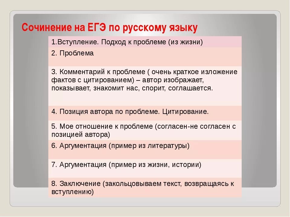 Отличное сочинение. Как писать сочинение по русскому языку ЕГЭ. Как писать сочинение в формате ЕГЭ. Сочинение русский язык ЕГЭ. Как писать сочинени ееге.