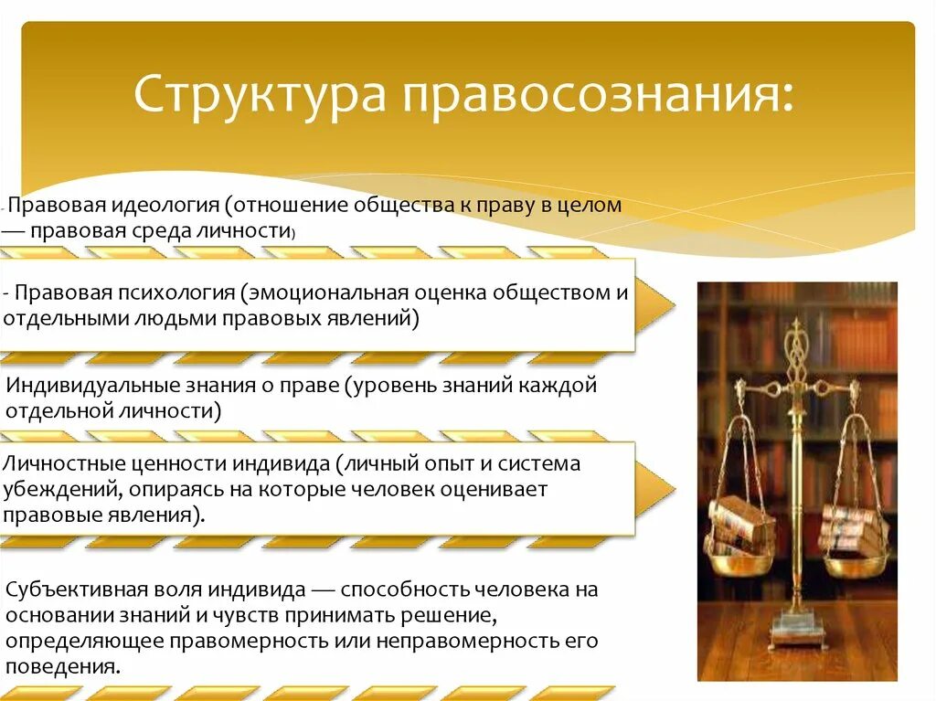 Правосознание структура и виды. Структура правосознания. элементы структуры правосознания. правосознание структура правосознания. основные структурныt компонентам правосознания.