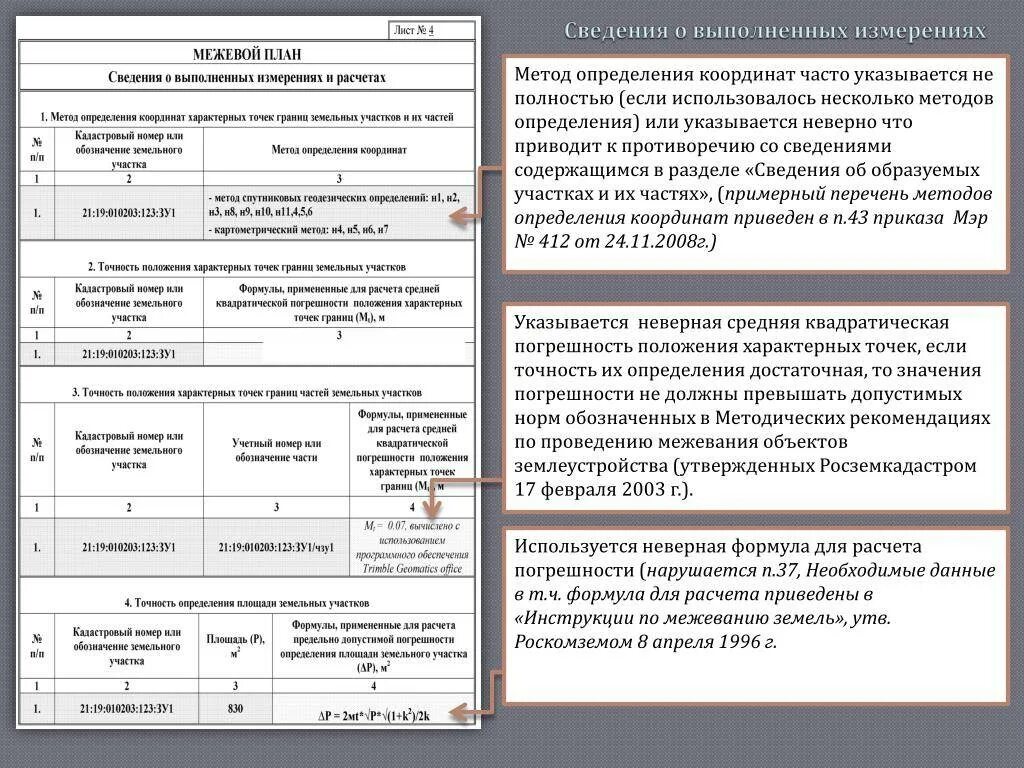 Ошибки межевании. Межевой план аналитический метод измерения. Метод определения координат в Межевом плане. Аналитический метод определения координат в Межевом плане. Аналитический способ определения координат земельного участка.