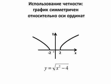 График симметричен относительно оси ординат