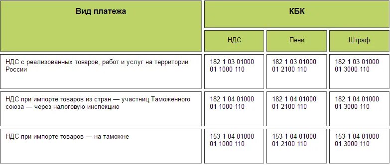 Срок уплаты усн за 4 квартал 2025