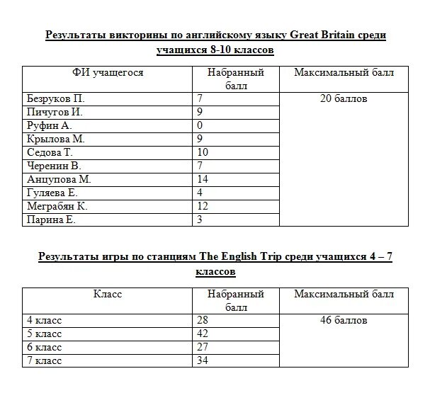 узнать результаты викторины