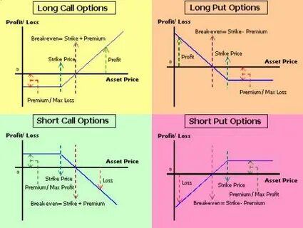 Option but