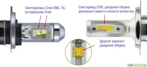 Как отрегулировать диодные лампы