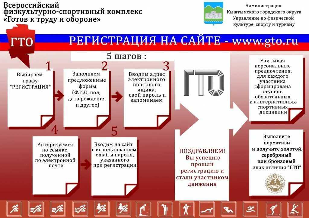 Гто особенности. Памятки по регистрации ГТО. Всероссийский физкультурно-спортивный комплекс ГТО. Этапы проведения ГТО. Памятка для участников комплекса ГТО.