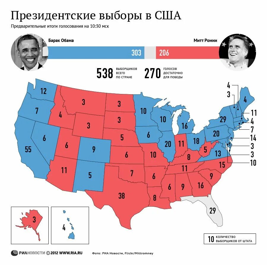 Статистика голосования в США по Штатам. Распределение голосов на выборах США 2020. Голоса выборщиков в США 2016. Выборы президента США 2021 итоги.