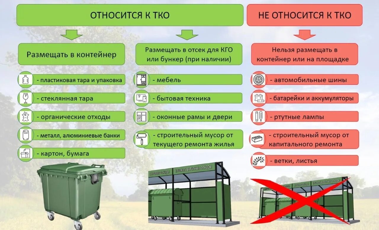 Организация размещения отходов. Контейнер для ТКО 1.1. Контейнерные площадки для сбора ТКО. Контейнерные площадки для накопления ТКО.