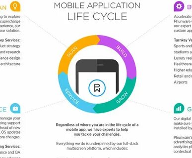 Life mobile