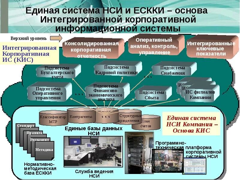 И создать единую базу