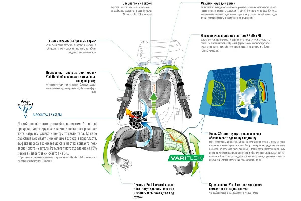В распределенной системе. Система распределения веса. Распределение веса. Подобрать жесткость матраса. Вес сегментов тела человека и положение их центра тяжести.
