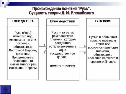 Вся история руси кратко