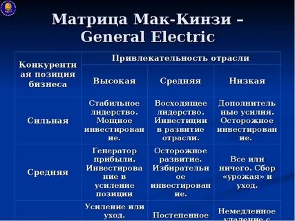 Матрицы мак