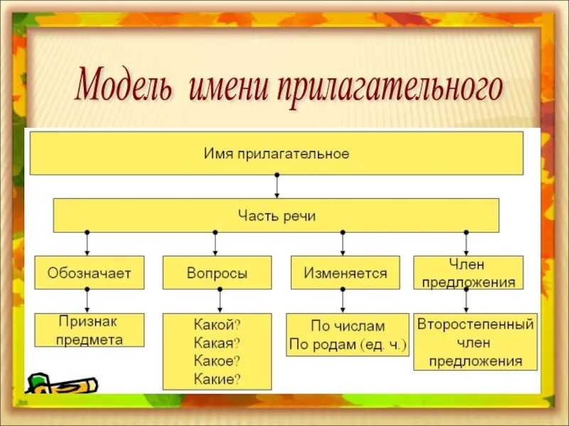 Имена из фанеры. Имя макет. Имя лида подвеска. Именные игрушки из фанеры. Имя макет.