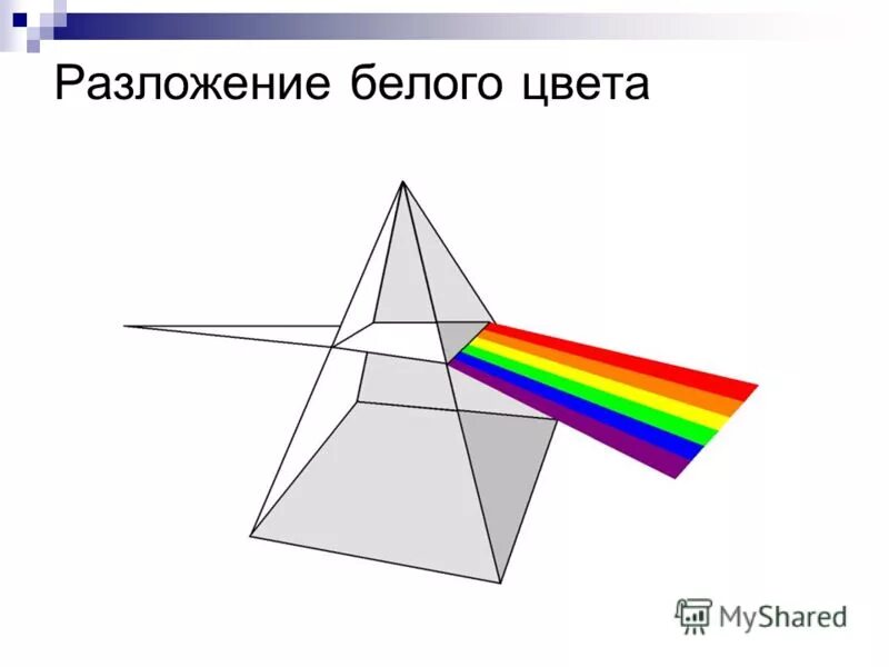 Цветоделение cmyk. Разложение цвета на составляющие. Ньютон о цвете и свете. Принцип уличного цвета джакомо балла. Разложение цвета на составляющие.
