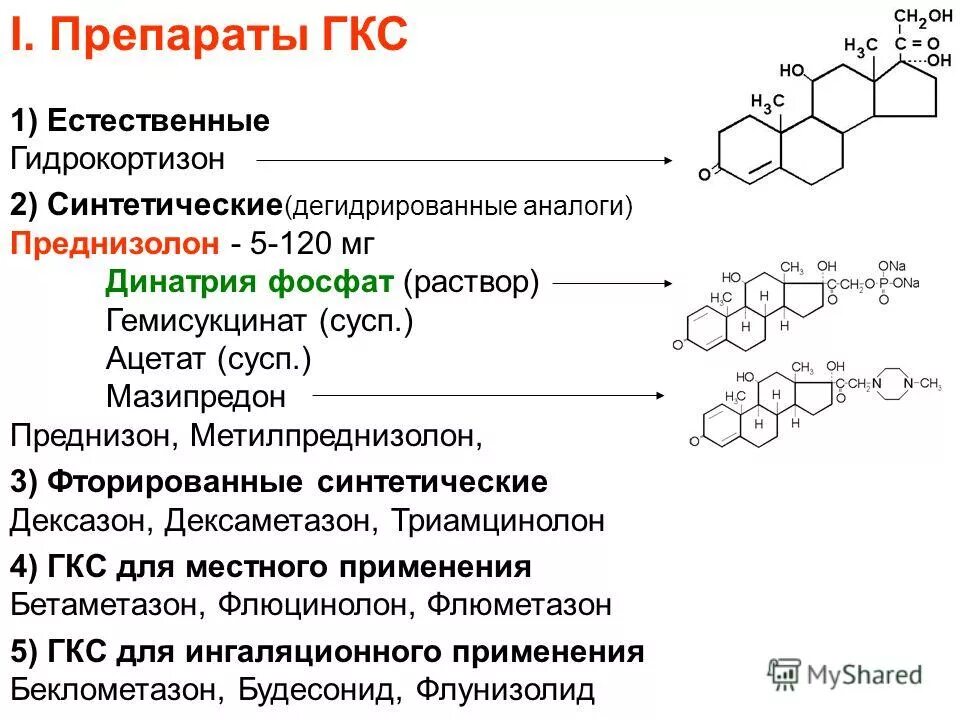 Преднизолон р-р д/ин 30мг/мл 1мл 10 буфус. Кортикостероиды препараты. Капельница эуфиллин с преднизолоном. Преднизолон к какой группе относится. Препараты глюкокортикостероидных гормонов, классификация.