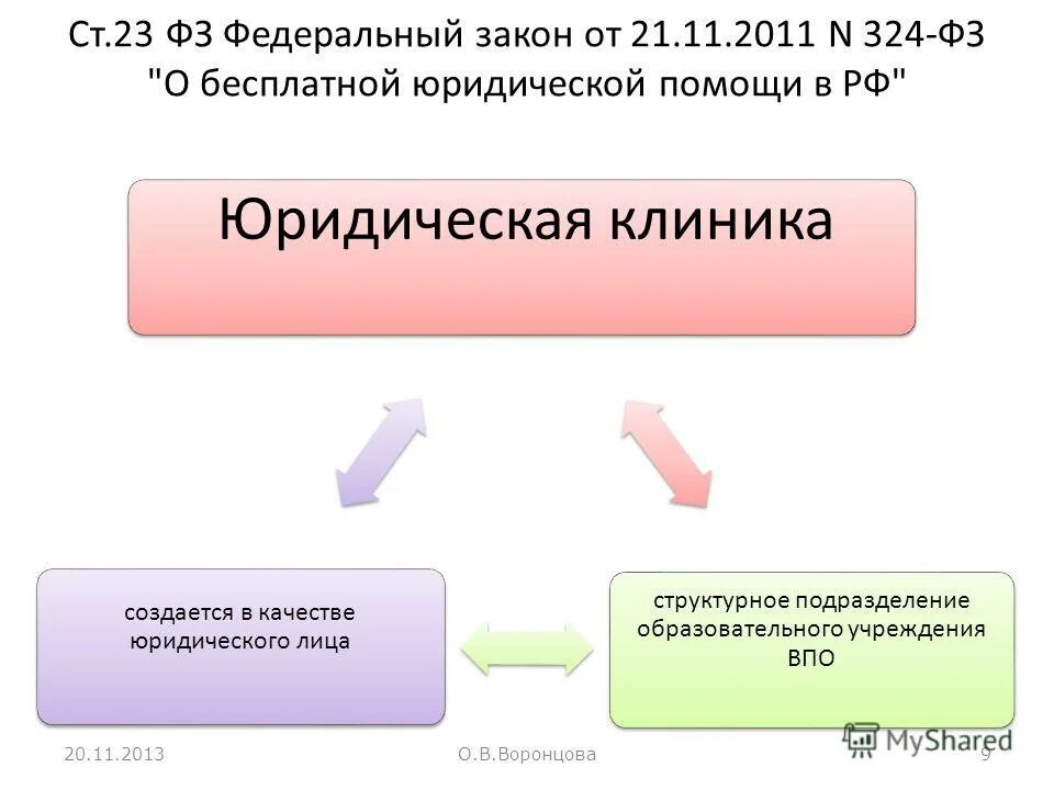 федеральный закон 324-фз. 11. 324 фз о бесплатной юридической помощи. 11 2011. закон фз-324.