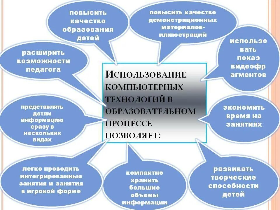 Уровни реализации современного образования. Компьютерные технологии в ДОУ. Внедрение ИКТ В образовательный процесс. Современные инновационные технологии в ДОУ. Что такое инновация в образовании в ДОУ.