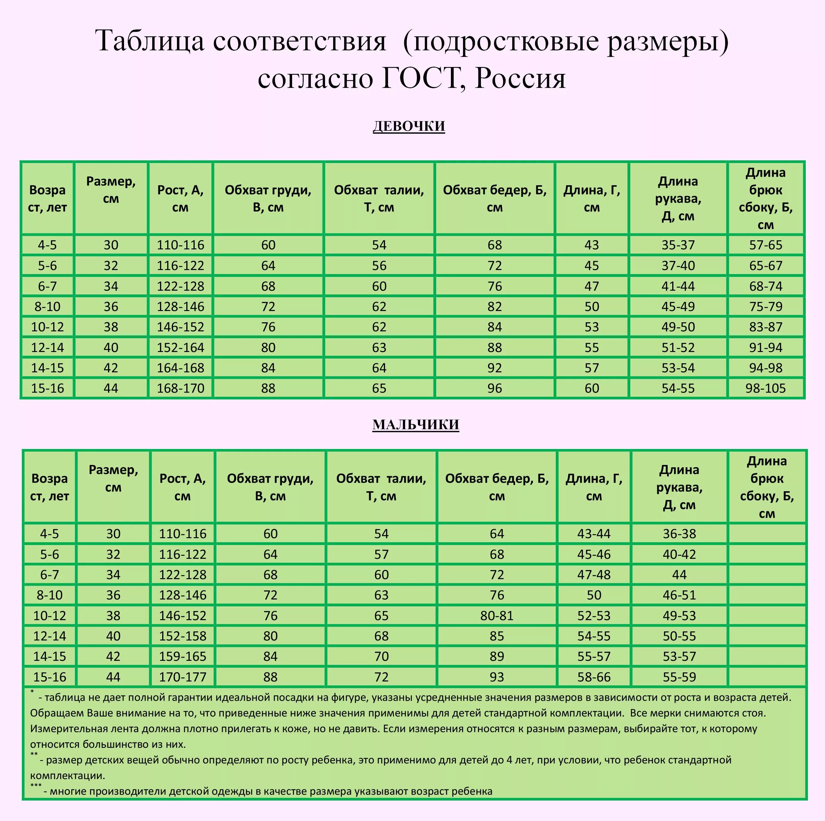 3 рост одежды. Размеры одежды для подростков по возрасту таблица. Размерная сетка детской одежды по возрасту 12 лет. Таблица размеров детской одежды Россия сетка по росту. Размерная сетка детская одежда по росту таблица.