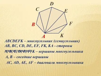 Как определить вершину многоугольника
