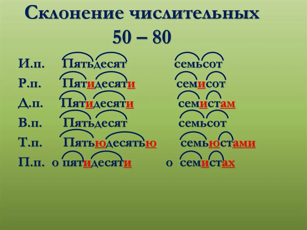 Просклонять слово 700