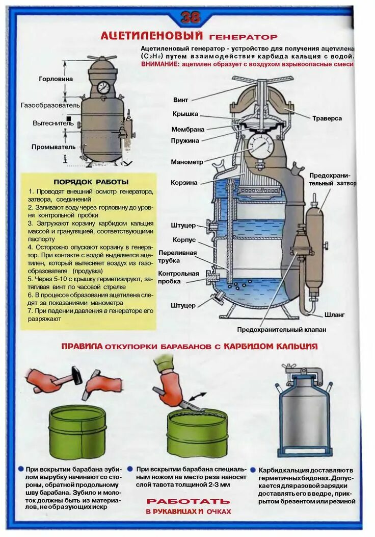 Требования к ацетиленовым генераторам