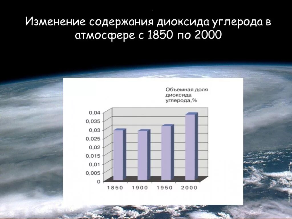 Атмосфера изменяется