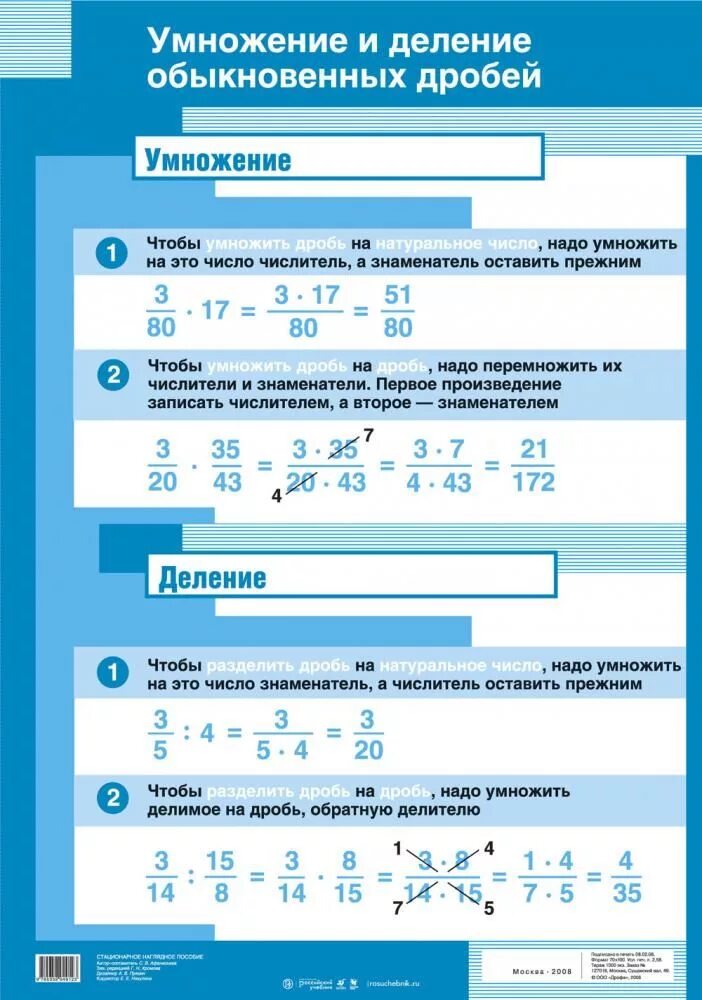 Уроки математики 6 кл. Шпаргалка 5 класс математика дроби. Математика 6 класс деление обыкновенных дробей. Правило сложение вычитание умножение деление обыкновенных дробей. Умнодение иjеление обыкнрвеныз дроьей.