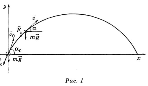 Движение тела брошенного под углом к горизонту. Движение тела под углом к горизонту формулы. Тело брошенное под углом к горизонту. Кинематика бросок под углом к горизонту. Максимальный угол броска