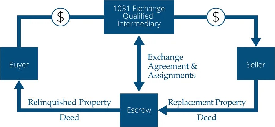 Can i exchange. Exchange. Exchange Replacement отличие. Эксчейндж-Плейс. Intermediary services Agreement.