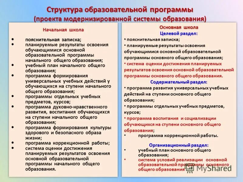 Проект улучшения образования в основной школе