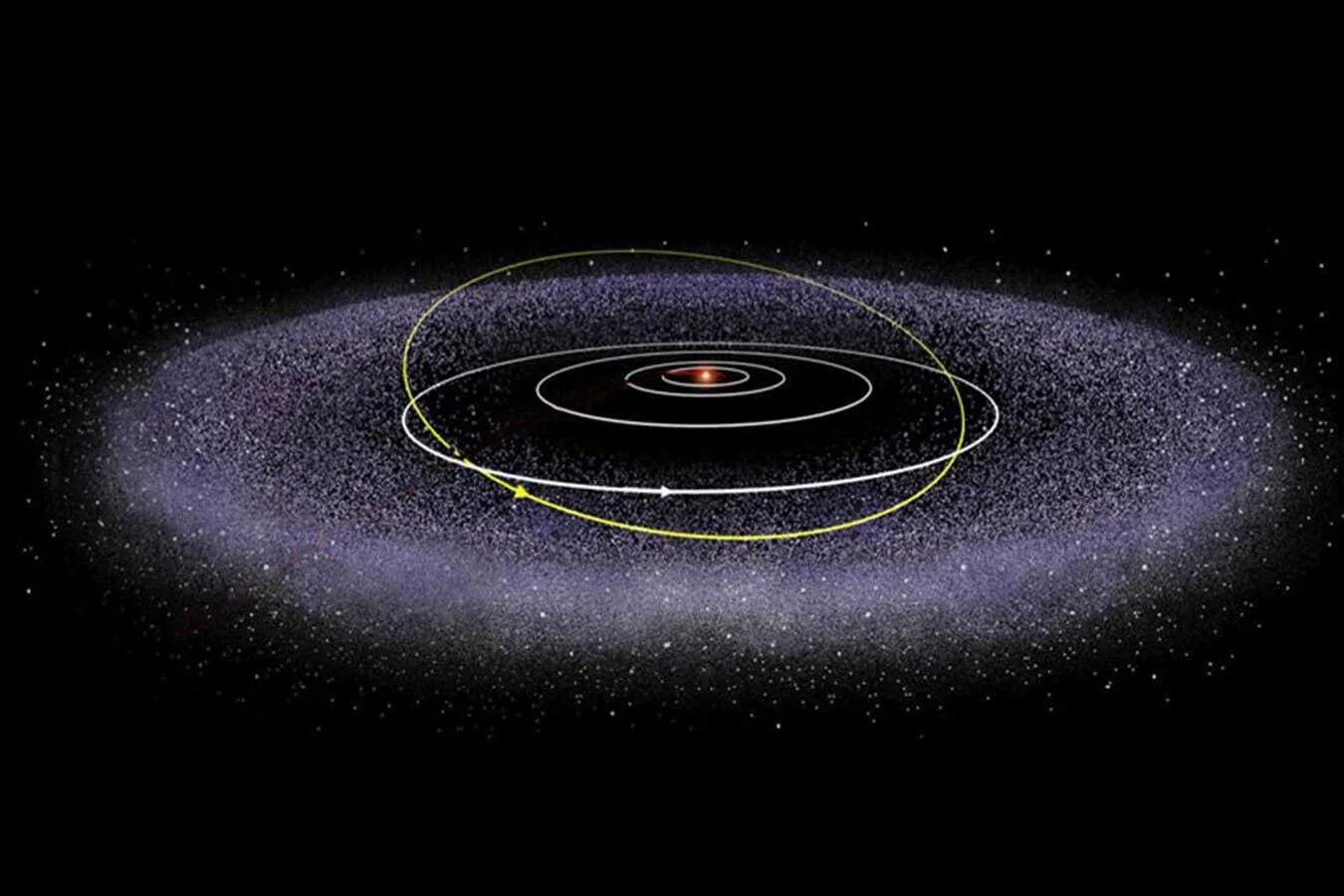 Облако оорта в солнечной системе. Солнечная система пояс койпера оорта. Протопланетное облако. Диск солнечной системы. Диск солнечной системы.