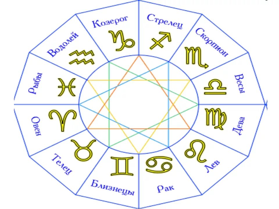 Как выглядят знаки зодиака символы. Знаки зодиака. Знаки зодикак. Зодиакальный круг. Символы знаков зодиака.