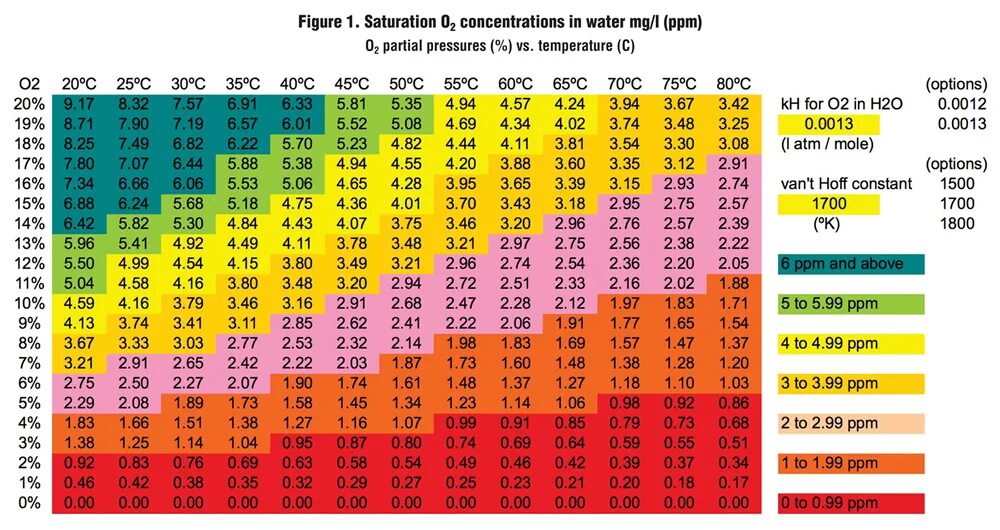 Таблица PH KH co2. Ppm в мг/л для воды. Таблица ЕС ppm. Таблица ppm воды.