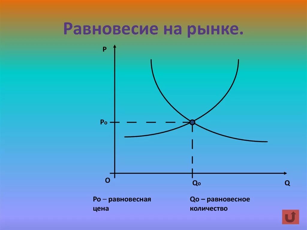 Рыночное равновесие показывает. Равновесие на рынке. Рыночное равновесие. График равновесия на рынке. Рынок и рыночное равновесие.