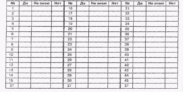 Опросник сэ 2 ответы. Опросники пэа. бланк опросника с развернутыми ответами. опросник впп интерпретация результатов. унп опросник.