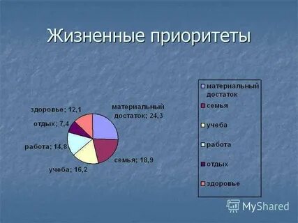 Приоритеты личности