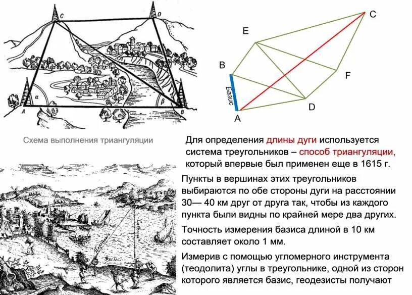 Определение триангуляции. Снеллиус метод триангуляции. способ треугольников триангуляции. метод триангуляции в астрономии. суть триангуляции метод определения размеров.
