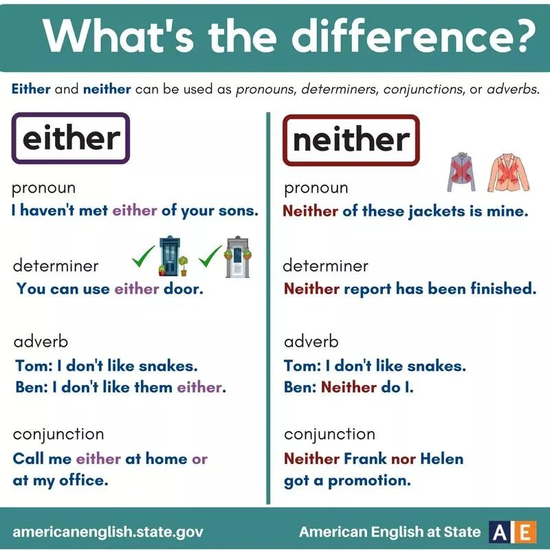 Here either. Either neither both употребление. Both neither either правило. Neither nor either or правило. Both either neither правила.