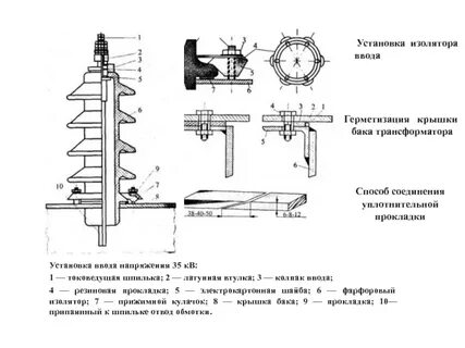 Устройство изоляторов