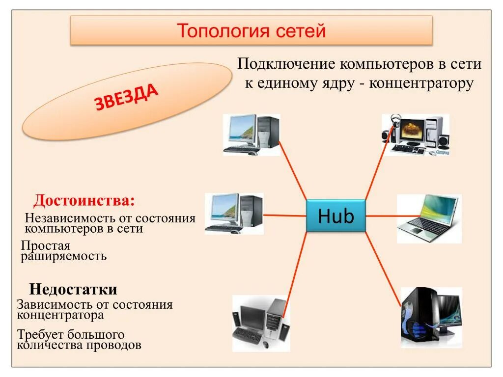 Сеть насколько. Компьютерные сети. Подключение к компьютерной сети. Соединение компов в сети. Схема подключения компьютера к сети.