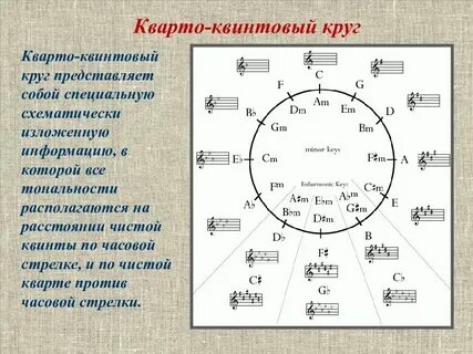 Тональность текста виды