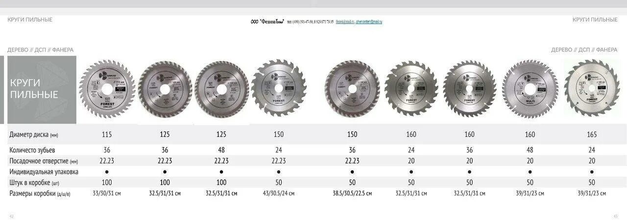 Размеры дисков для пилы. Диск пильный посадочный диаметр 25 мм 25 зубьев. Пильный диск внутренний диаметр 22 мм. Посадочные диаметры пильных дисков по дереву. Пильные диски внутренний диаметр 26мм.