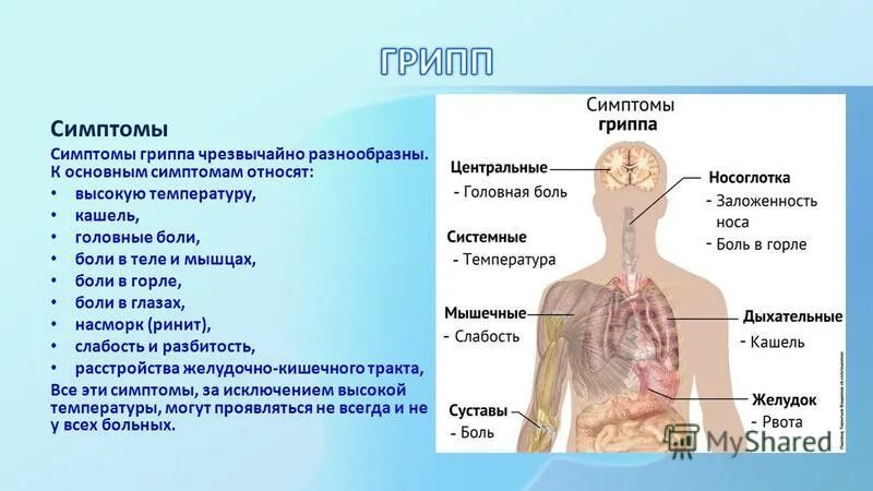 Основные симптомы гриппа. Горло болит и головная боль. Суставы после орви