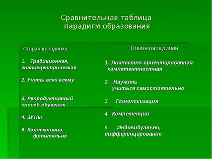 Современные парадигмы образования