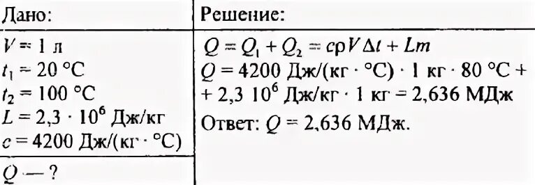 100 джоулей в килограммах. 4200 Дж/кг с. Воду с объемом 1 л температура 20. Смешали 39 л воды при температуре 20. Смешали 39 л воды при 20 градусах и 21 л воды при 60 градусах.