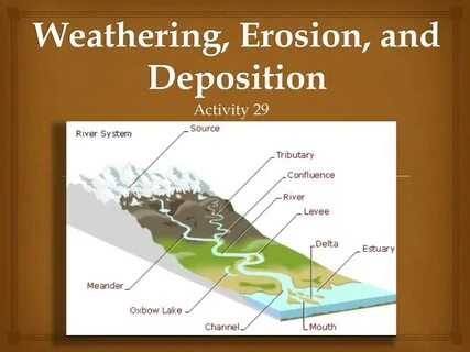 Weathering processes