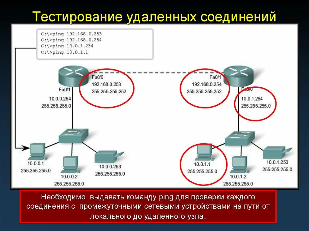 Тестирование сети. Промежуточные сетевые устройства. Конфигурирование операционной системы. Путь в локальной сети.